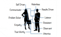 Anatomía del Vendedor